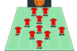 陈永预测国足首发：张玉宁韦世豪锋线，曹永竞前腰&amp;黄政宇后腰