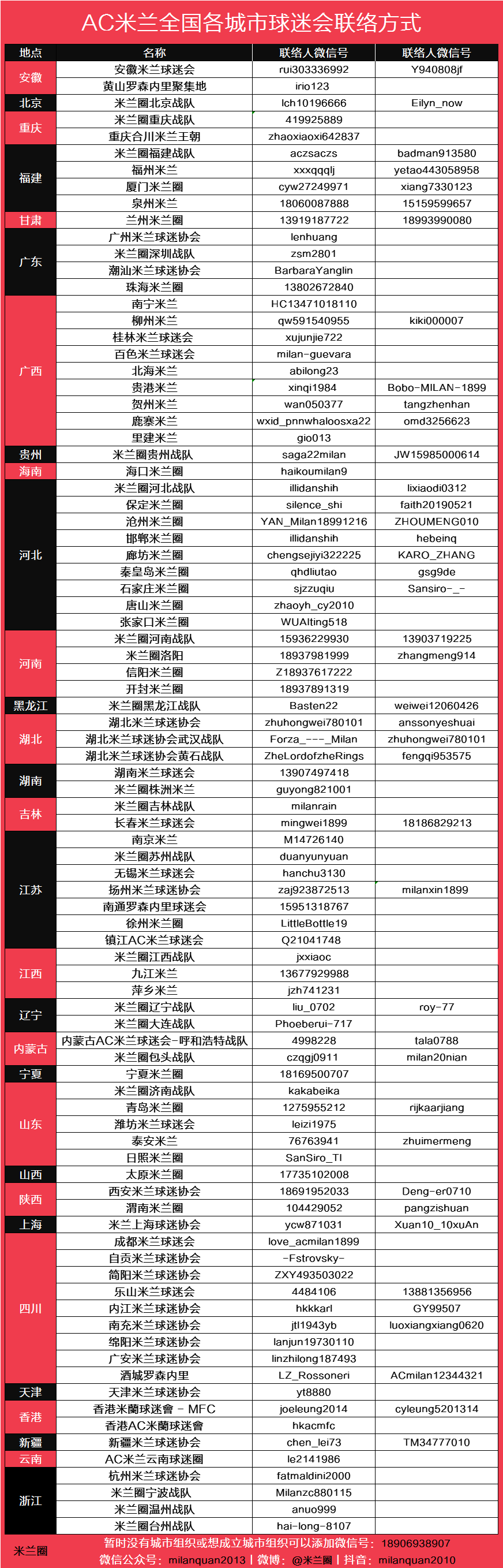 开云APP-河南丨米兰圈河南战队的学习时间|中场艺术与球队大脑